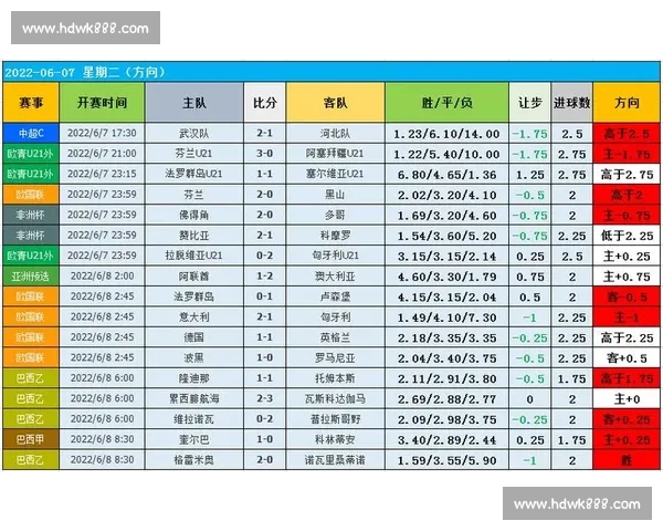 全面实时跟踪各大体育赛事比分数据 提供精准分析与预测服务
