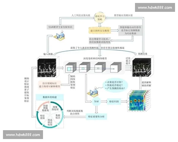 基于多维数据融合的球队状态综合评估方法研究与应用探索