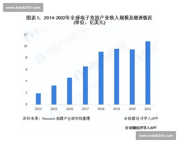 全球电子竞技最新动态解析与赛事趋势深度前瞻年度全景观察