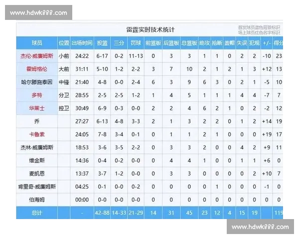 NBA最新伤停信息汇总与球队战力走势深度解析及季后赛前景影响评估
