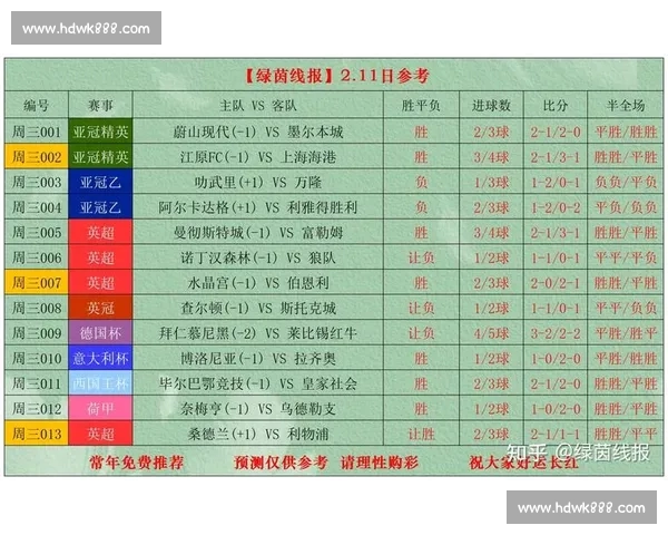 足球赛事手机版打造实时比分数据互动新体验平台覆盖全球联赛资讯 - 副本 足球赛事手机版打造实时比分数据互动新体验平台覆盖全球联赛资讯 - 副本