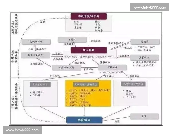 面向未来的电子竞技综合在线平台生态创新与商业模式研究发展路径 - 副本 (2) - 副本