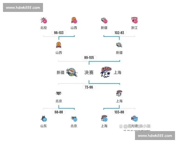 CBA最新赛程全解析及各队关键比赛时间安排