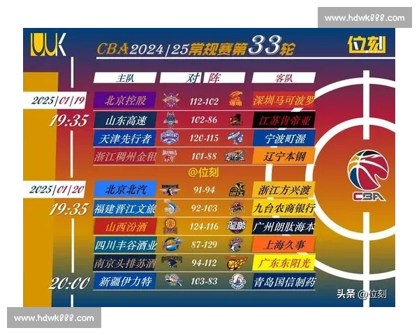 CBA最新赛况揭晓辽宁广东激烈对决引关注