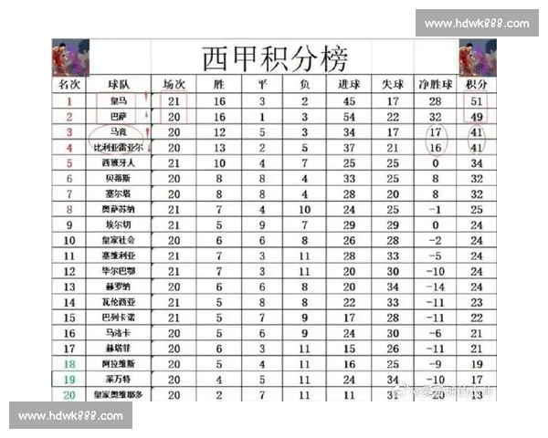 西甲最新比分战报解析各队胜负走势全面盘点