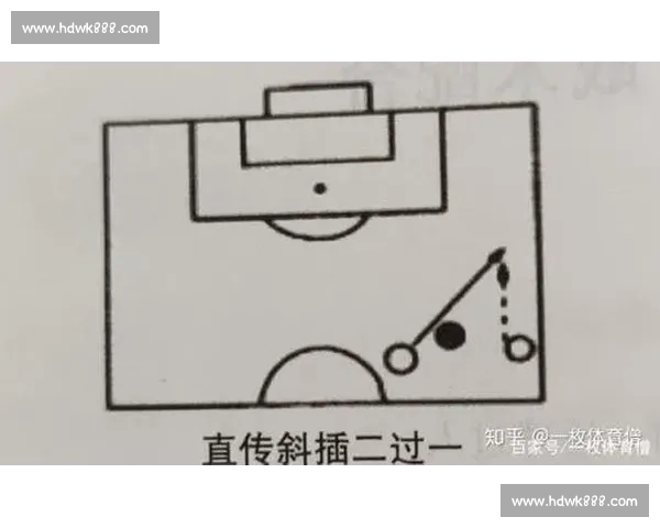 基于数据挖掘的足球比赛表现与战术分析方法研究