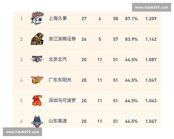 CBA最新积分榜：激烈竞争中几支球队脱颖而出排名变化引关注