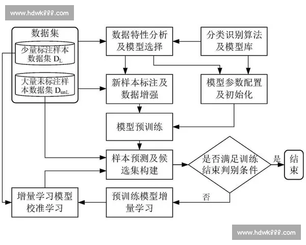 基于数据模型的体育比赛走势分析方法与实战应用研究创新策略探讨 基于数据模型的体育比赛走势分析方法与实战应用研究创新策略探讨